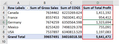 Pivot Table Formula In Excel Steps To Use Pivot Table Formula In Excel
