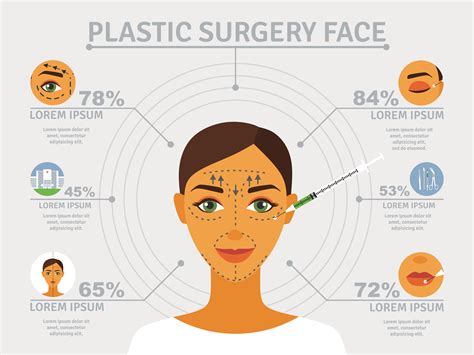 Infographic Plastic Surgery Clinic