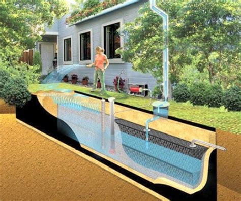 Non revenue water (nrw) is water that has been produced and is lost before it reaches the customer. Rainwater Harvesting | Eco Outdoor Malaysia
