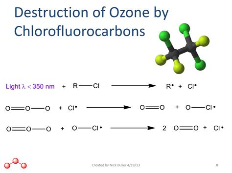 Ppt Photochemistry Ozone Formation And Depletion Powerpoint
