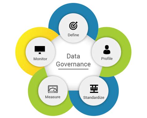 Data Governance PDPA Plus