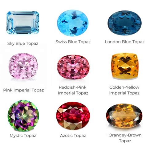 Topaz Properties And Characteristics Diamond Buzz Gemstones Chart