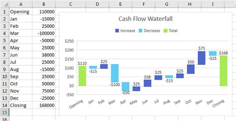 Our flowchart maker aligns everything. Excel: Cash Flow Waterfall Charts in Excel 2016 ...