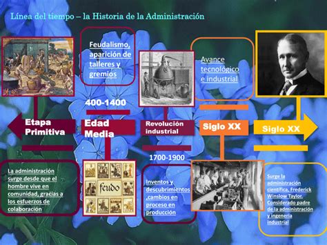 Linea De Tiempo Historia De La Administracion By Nazl Vrogue Co