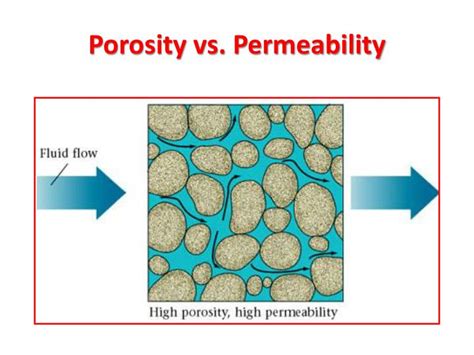 What Is Porosity And Permeability
