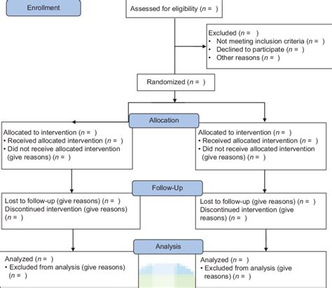 Consort is the name of the combined integrated library system shared by the consort colleges. The CONSORT 2010 flowchart | Download Scientific Diagram