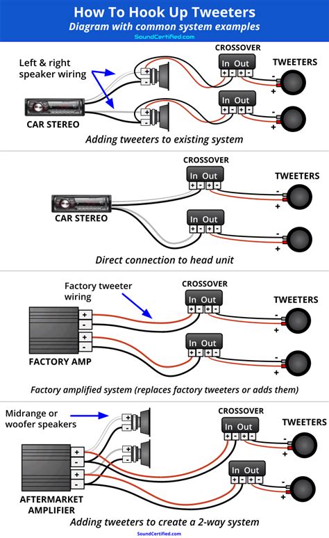 How To Install And Wire Car Speaker Crossovers The Right Way Peacecommission Kdsg Gov Ng