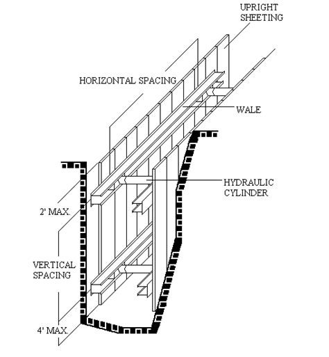 Excavation Trench Ideas Excavation Workplace Safety Off