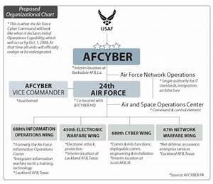 Officials Detail Scope Units Of Afcyber Command Gt U S Air Force