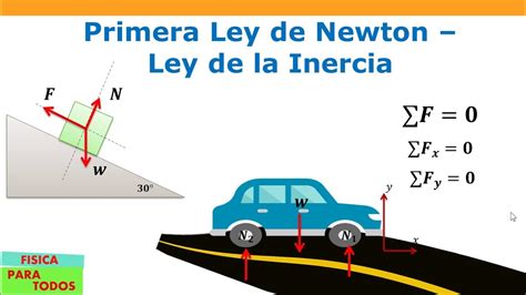 Primera Ley De Newton Las Leyes De Newton Youtube