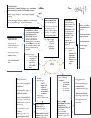 Asthma Concept Map Docx Nursing Interventions Assess For Signs Of