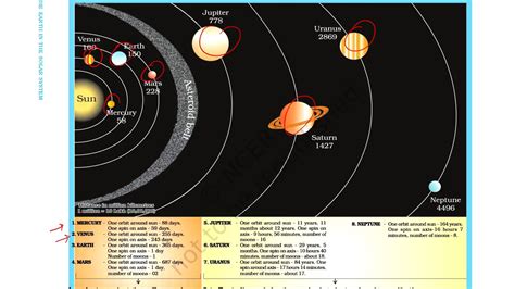 An orrery is a model of the solar system that shows the positions of the planets along their orbits around the sun. Diagram Of Solar System For Class 4 - Jinda Olm