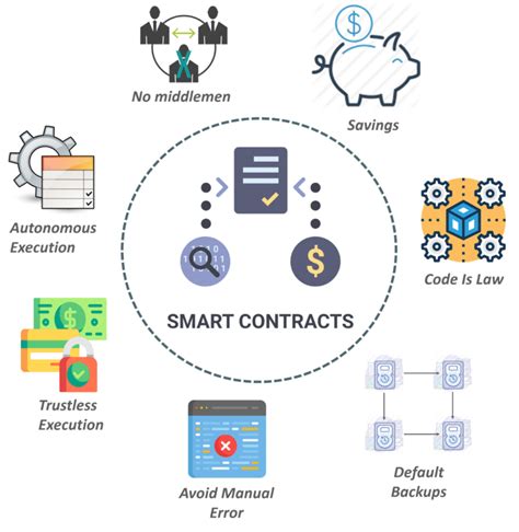 Smart Contracts L G C Ch Ho T Ng C A Smart Contract Gfi Blockchain