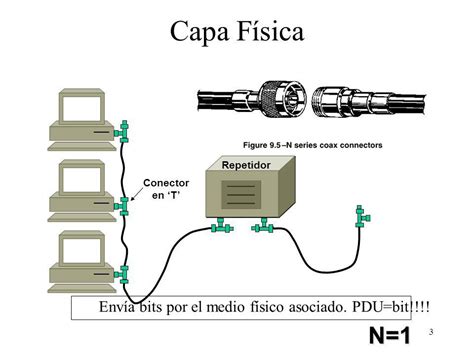 Modelo Osi Mind Map