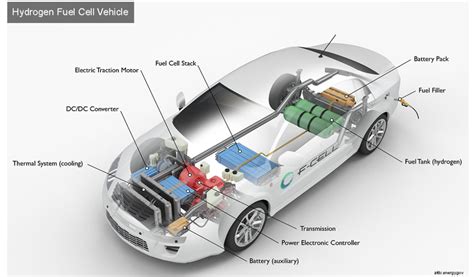 Importance Of Hydrogen Purity In Fueling Station And Mobility Projects