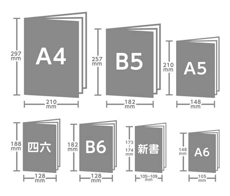 Japanese Paper And Book Size Comparison Cheat Sheet Kosoado Japan