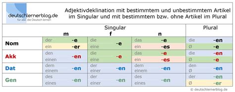 Deklination der Adjektive Deutsch B Tabellen Beispiele Übungen