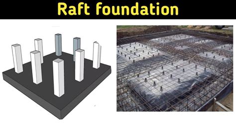 What Is Shallow Foundation Types Of Shallow Foundation