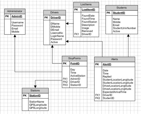 Database Schema Diagram Download Scientific Diagram
