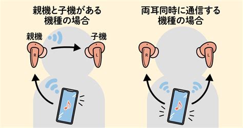 片耳難聴にも役立つ音響機器（骨伝導って？ほか） きこいろ 片耳難聴の情報・コミュニティサイト