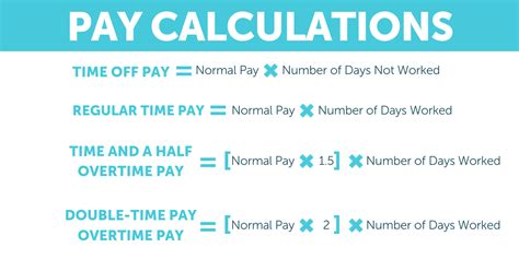 How To Calculate Holiday Pay The Tech Edvocate