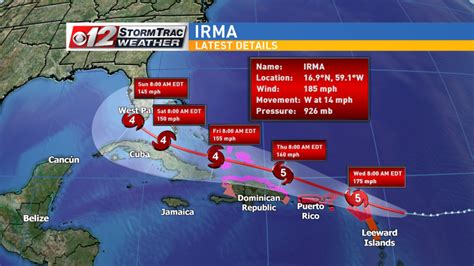 Hurricane Irma Intensifies To Category 5 With 185 Mph Winds