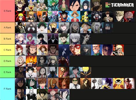 The Most Powerful Anime Characters Tier List Community Rankings