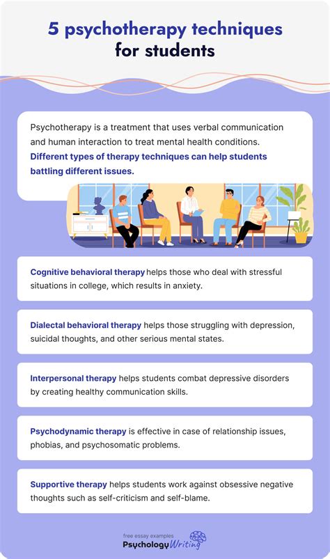Psychotherapy Do I Need It 4 Benefits 5 Methods And 9 Online