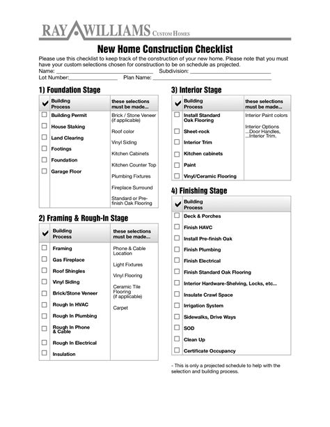 Home Construction Checklist How To Create A Home Construction