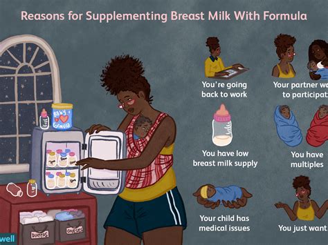 Top Up Formula After Breastfeeding Wholesale Deals Save Jlcatj Gob Mx