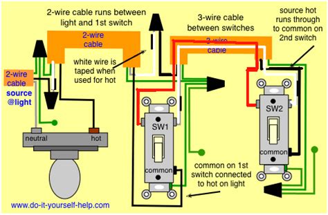 To splice, hold the three wires together in one hand, while twisting them together with pliers (image 1). can't figure out wiring of 3 way switches? - DoItYourself.com Community Forums