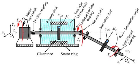 Applied Sciences Free Full Text Vibrations Of Misaligned Rotor System With Hysteretic