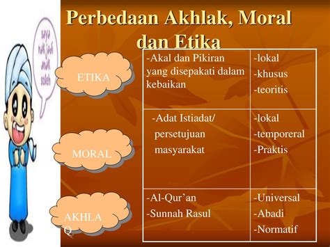 Perbedaan Etika Akhlak Dan Moral Studyhelp