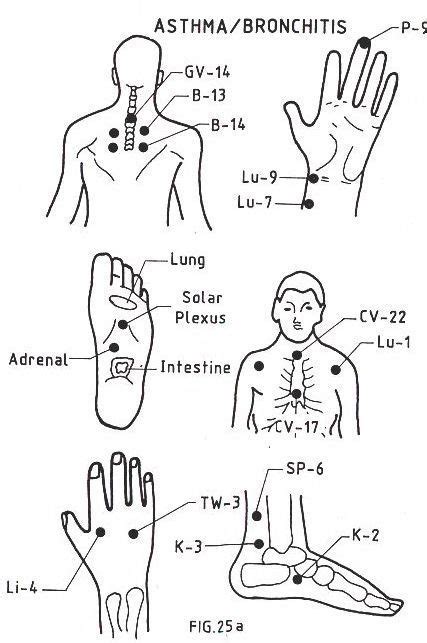 Pressure Points For Healthy Living Acupressure Therapy Acupressure Treatment Acupressure