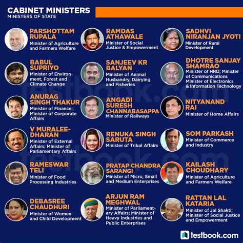 © copyright reserved 2020 ministry of tourism, arts and culture malaysia. Indian Cabinet Ministers List 2018 Pdf In Gujarati | www ...