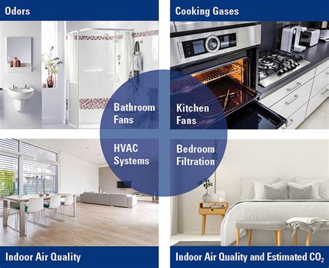 Environmental health and safety services,indoor air quality assessment,chemical exposure monitoring,compressed air quality monitoring,environmental friendly products,energy products. Indoor Air Quality Sensor (IAQ Sensor) | Renesas