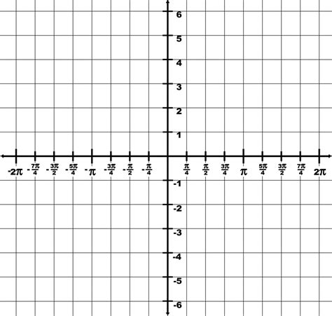 Trigonometry Grid With Domain 2π To 2π And Range 6 To 6 Clipart Etc