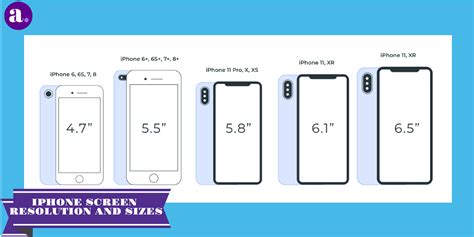 Screen Resolution Sizes IPhone Screen Sizes For Making IOS Apps