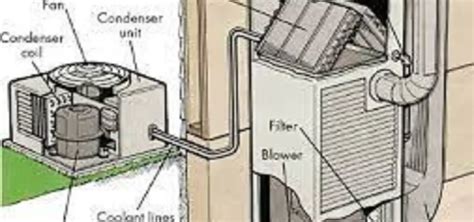 Evaporator Leak Problem Causes And Solution