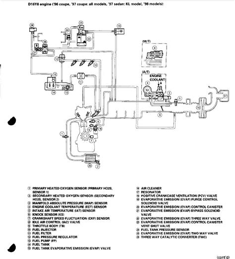 The red and yellow and blue and white. DIAGRAM Wiring Diagram Honda Del Sol FULL Version HD Quality Del Sol - GRUNDSCHULELAUFELD.DE