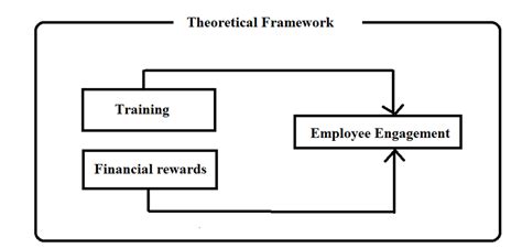 View 44 Conceptual Framework Schematic Diagram In Research Example