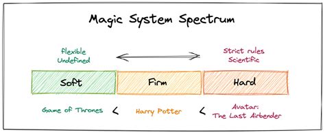 Magic System Spectrum Dune Vs Avatar Alexandra Darteyn