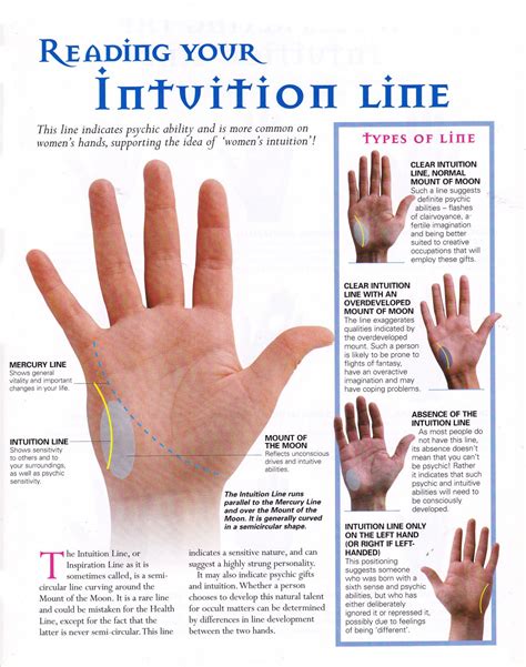 Reading Your Intuition Line Palmistry Chart 18x28 45cm70cm Poster