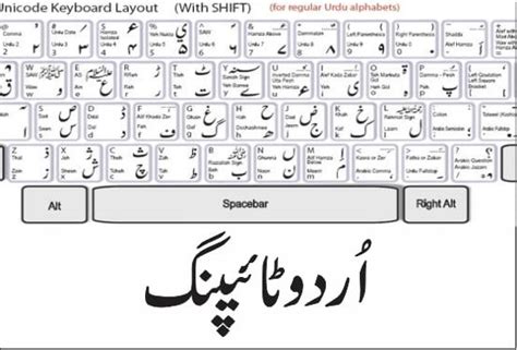 Type Urdu And Format Inpage Document Within 24hrs By Kamranhaider143