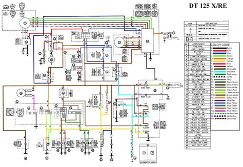 Yamaha dt 125 manual pdf. Schaltplan Yamaha Dt 125 - Wiring Diagram