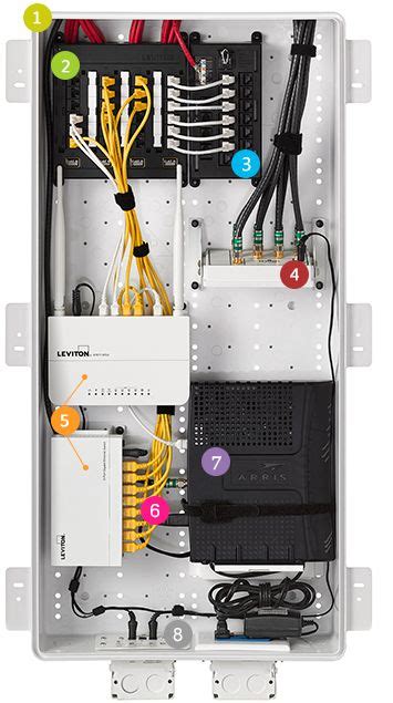 Diy Structured Wiring