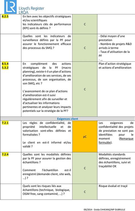 Exemple De Rapport D Audit De La Caisse