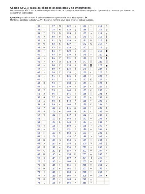 Documento2 Tabla Caracteres Ascii Pdf