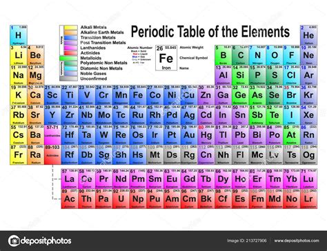 Modern Periodic Table Hd Image Download Periodic Table Timeline