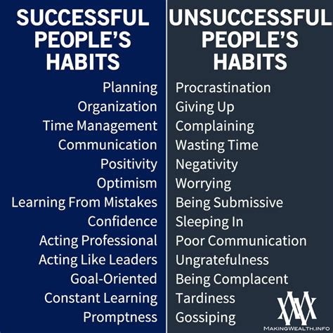 Successful People Habits VS Unsuccessful People Habits | Habits of ...